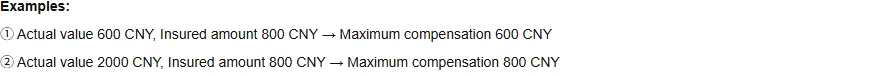 Two numbered example lines pairing an actual value and an insured amount with the resulting maximum compensation.