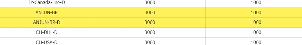 Five rows of a route table listing Canada, Brazil and United States lines against identical figures in both numeric columns.
