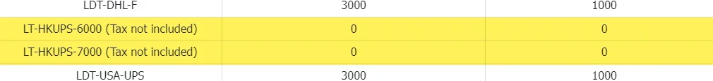 Four rows of a route table, the middle two highlighted in yellow and showing zero in both numeric columns.