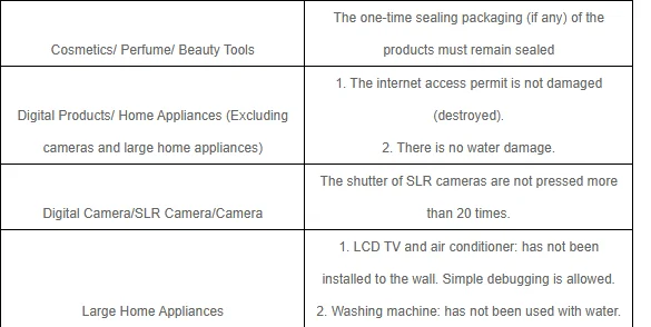 Two column table rows pairing product categories with the condition each must meet, including the twenty shutter actuations line.