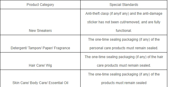 Table headed Special Standards with two columns, product category and the condition each category has to meet, showing the first three rows.