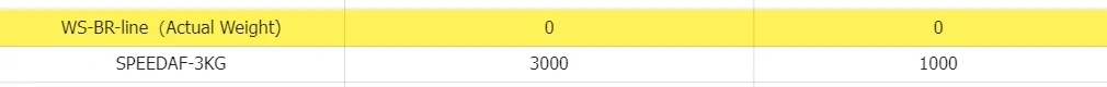 Two table rows, the upper highlighted yellow showing zero in both amount columns and the lower showing the ordinary pair of values.